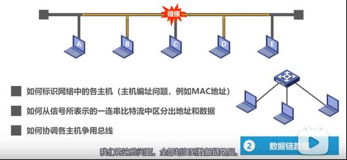 計算機網(wǎng)絡(luò)體系結(jié)構(gòu) 從OSI到TCP/IP的演進與實踐