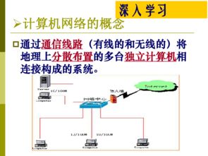 計算機網(wǎng)絡(luò)的組成與作用