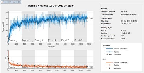 基于機器學(xué)習(xí)與深度學(xué)習(xí)的城市聲音分類 MATLAB實現(xiàn)與計算機網(wǎng)絡(luò)技術(shù)應(yīng)用