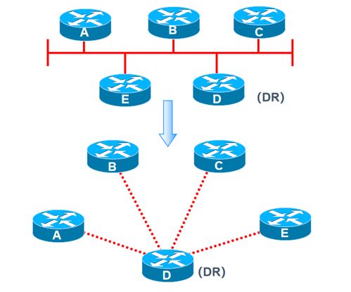 計算機網(wǎng)絡(luò)技術(shù)第七章 網(wǎng)絡(luò)互連與核心協(xié)議