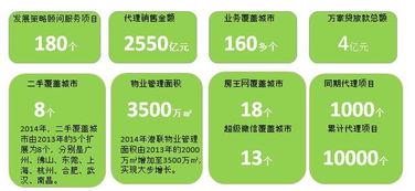 合富輝煌集團控股2014年度社會責任報告 金融中介服務的責任與擔當